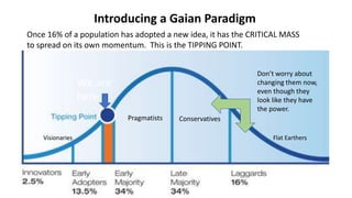 Pragmatists
Visionaries
Conservatives
We are
here
Introducing a Gaian Paradigm
Once 16% of a population has adopted a new idea, it has the CRITICAL MASS
to spread on its own momentum. This is the TIPPING POINT.
Don’t worry about
changing them now,
even though they
look like they have
the power.
Flat Earthers
 