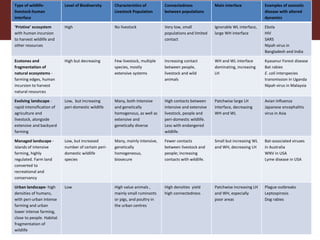Dynamic drivers of disease emergence in Africa: From hypothetical frameworks to the field 