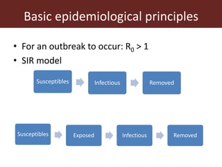 Dynamic drivers of disease emergence in Africa: From hypothetical frameworks to the field 