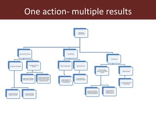 Dynamic drivers of disease emergence in Africa: From hypothetical frameworks to the field 