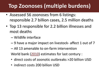 Dynamic drivers of disease emergence in Africa: From hypothetical frameworks to the field 
