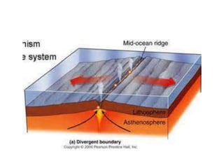 Dynamic Earth Chapter 3 Plate Tectonics 1
