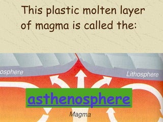 This plastic molten layer of magma is called the:  asthenosphere 