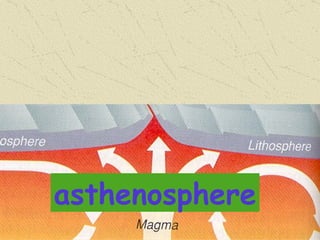 asthenosphere 
