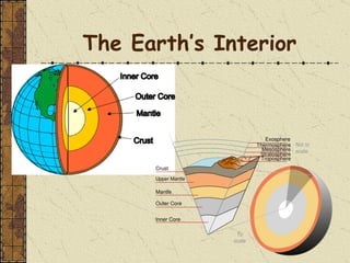 The Earth’s Interior 