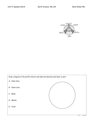 Unit 5: Dynamic Earth                    Earth Science- Ms. Gill                     Note Packet #6




 Draw a diagram of the earth’s interior and label and describe each layer or part:

 A- Inner Core:



 B- Outer Core:



 C- Moho:



 D- Mantle:



 E- Crust:




                                                                                          Page # ____
 