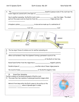 Unit 5: Dynamic Earth                     Earth Science- Ms. Gill                        Note Packet #6



A.    The _____________________, ___________________ (basaltic) igneous rocks of the crust near the
     ocean ridges are covered with a thin layer of _________________.

     Due to seafloor spreading the Earth’s crust is very _________________ near the ridges. The oldest
     parts of the ocean crust are found far from the _______________ ridges and near the
     ____________________.

     Lithospheric plates _________________ in size and are made up of a combination of

     _______________________ crust and _____________________________ crust.




B. The two major Pieces of evidence are for seafloor spreading are:
1. ________________________________________________________________
2. ________________________________________________________________
   When rock hardened it kept the alignment forming a permanent record of the

     ______________________ ______________________ of the Earth at that time.

     Rocks found farther from the ridges have a __________________ magnetic polarity.

     Parallel stripes of ___________________ on either side of these ridges preserve

     the record of many _____________________ of the Earth’s magnetic field.


   II.     Ocean Floor Spreading:
Further evidence of horizontal movement of Earth’s crust.
C. The ocean floor has a system of submerged mountain ranges called
   _________________________________________________

     Material from deep within the Earth comes to the surface at the
     ________________ where is spreads apart to make
     __________ _____________ ______________




                                                                                              Page # ____
 
