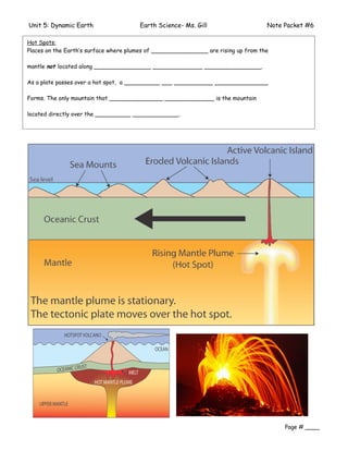Unit 5: Dynamic Earth                  Earth Science- Ms. Gill                      Note Packet #6

Hot Spots:
Places on the Earth’s surface where plumes of ________________ are rising up from the

mantle not located along ________________ ______________ ________________.

As a plate passes over a hot spot, a __________ ___ ___________ _______________

Forms. The only mountain that _______________ ______________ is the mountain

located directly over the __________ _____________.




                                                                                         Page # ____
 