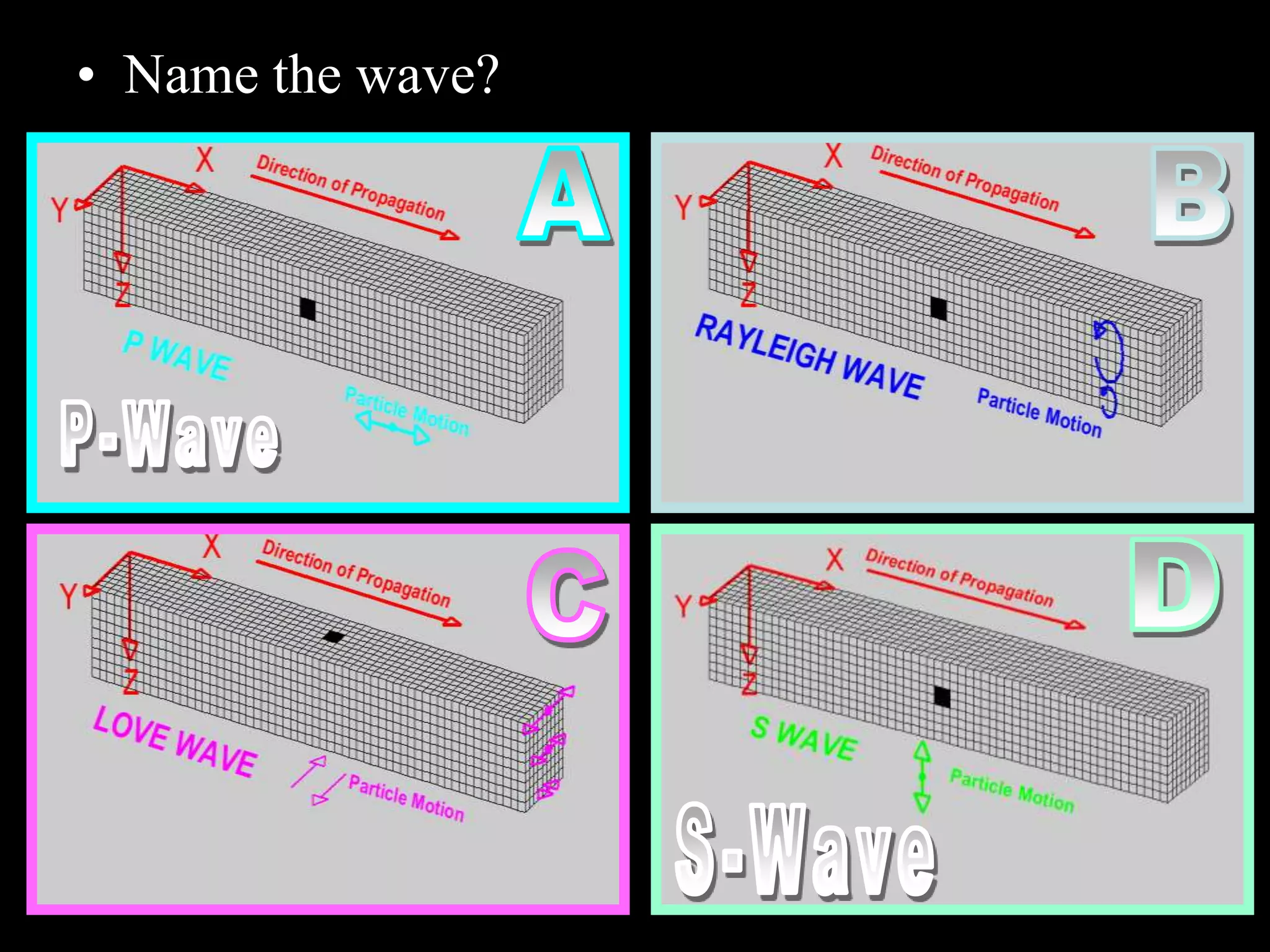 • Name the wave?
 