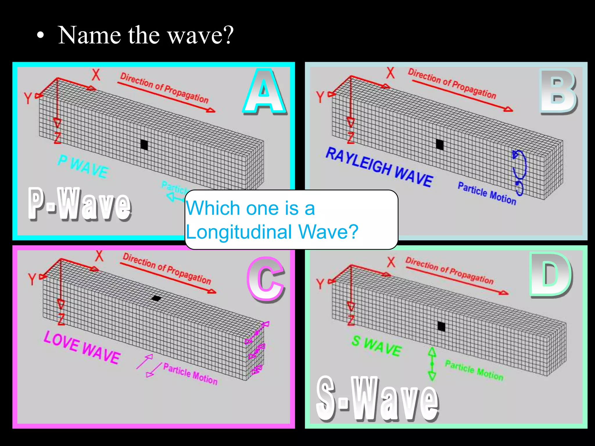 • Name the wave?
Which one is a
Longitudinal Wave?
 