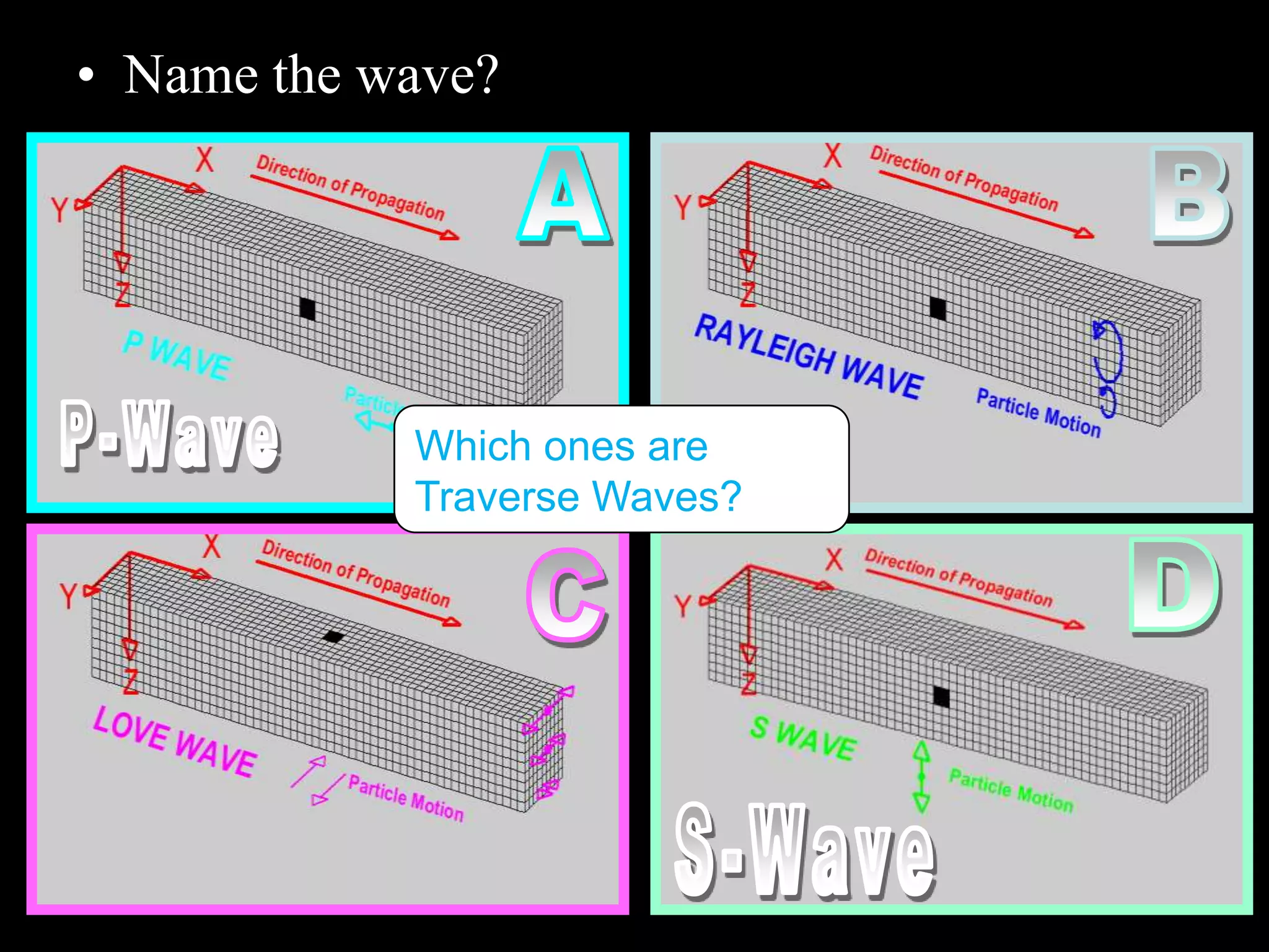 • Name the wave?
Which ones are
Traverse Waves?
 