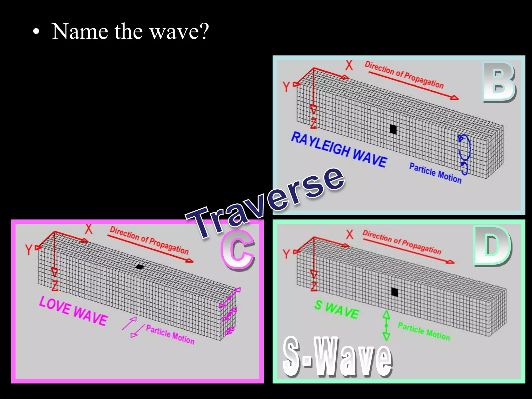 • Name the wave?
 