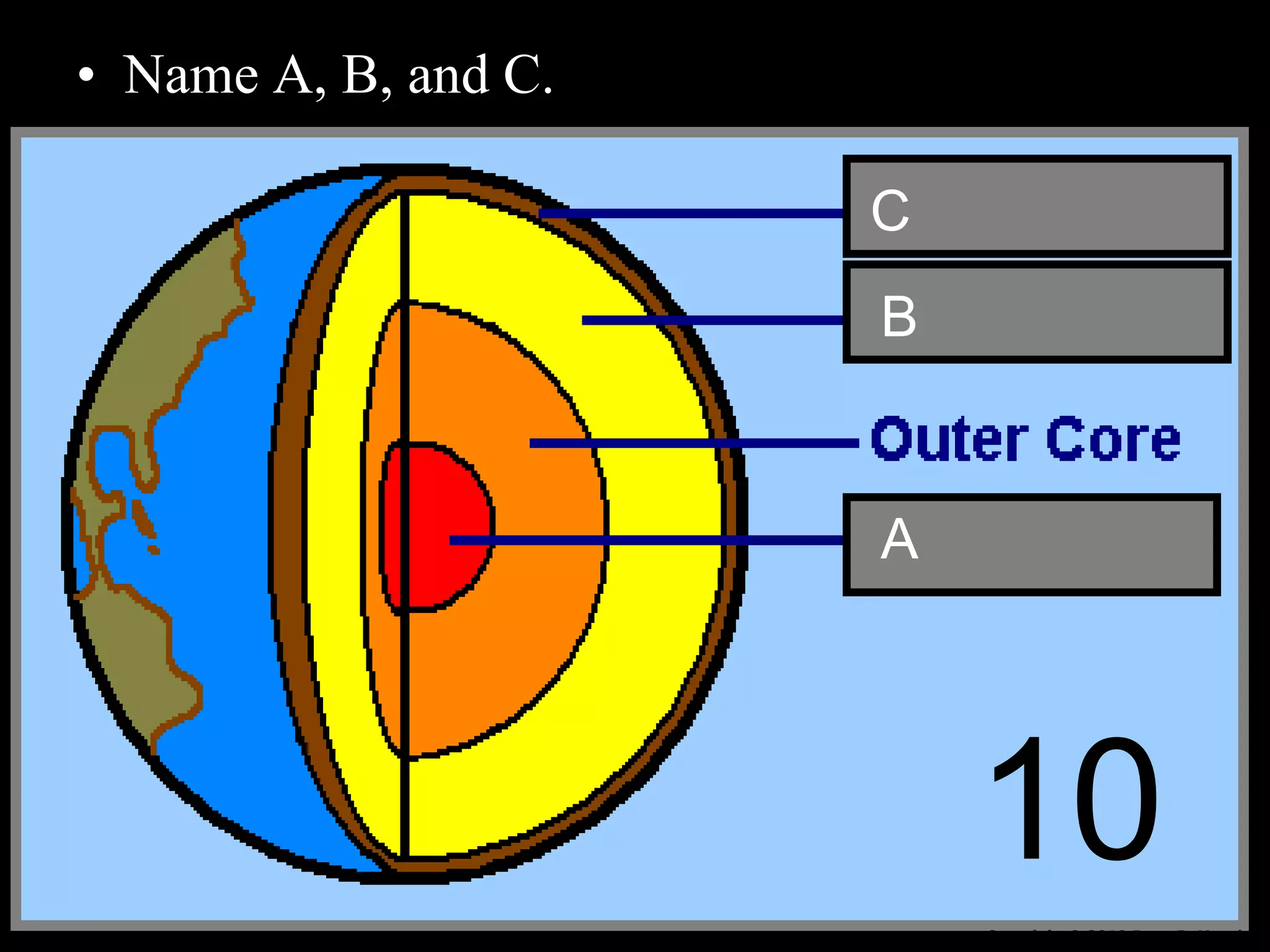 • Name A, B, and C.
Copyright © 2010 Ryan P. Murphy
A
B
C
10
 