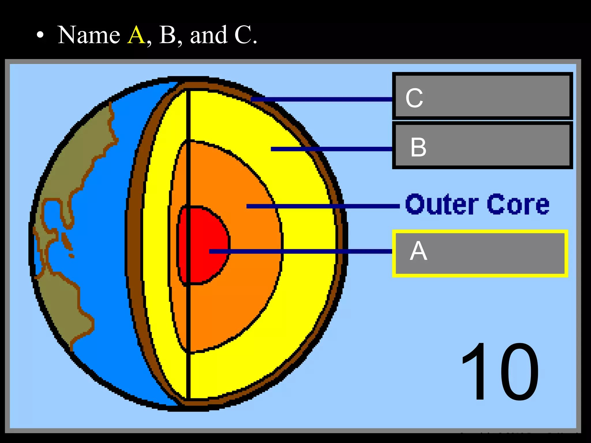 • Name A, B, and C.
Copyright © 2010 Ryan P. Murphy
A
B
C
10
 