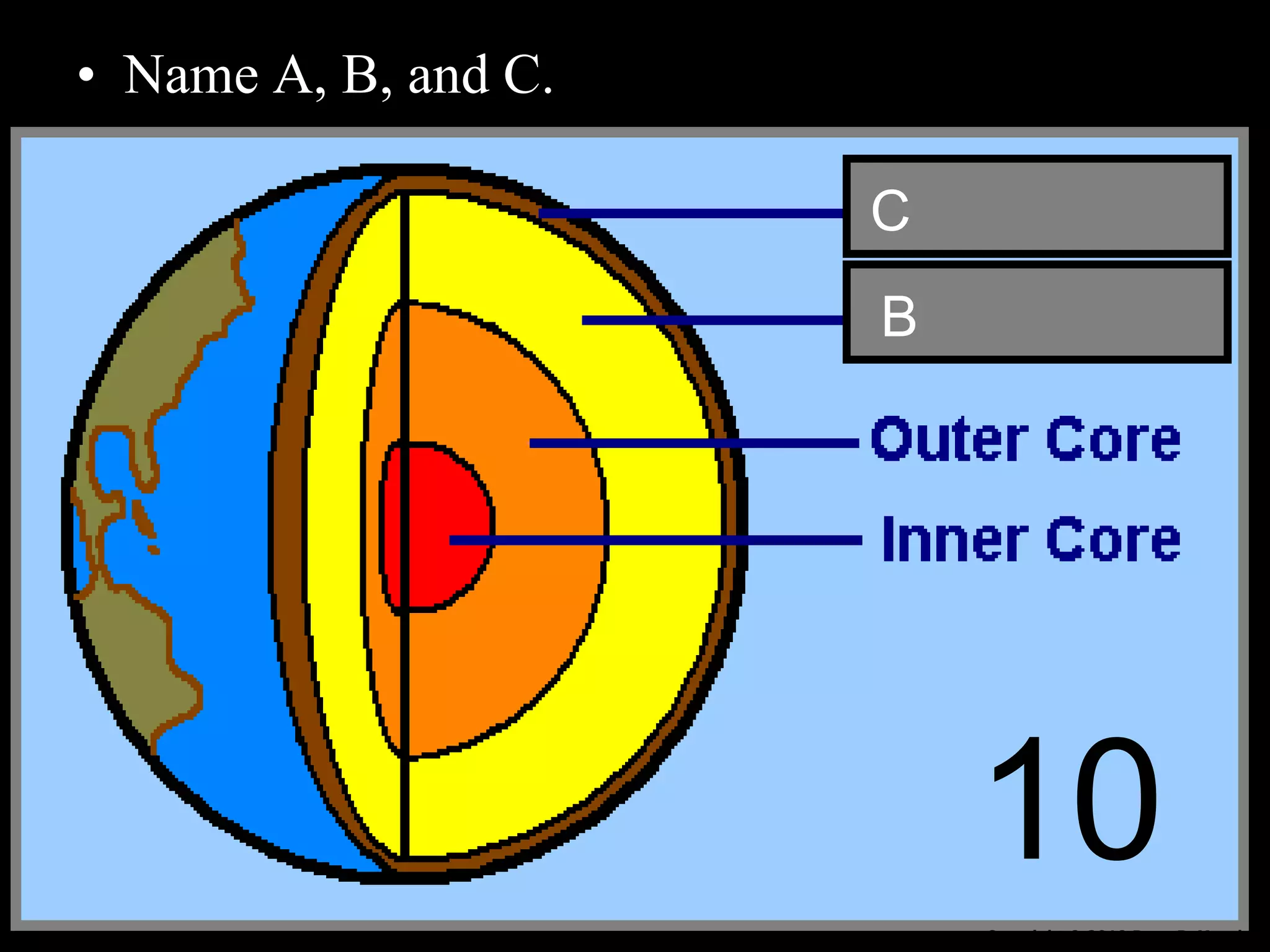 • Name A, B, and C.
Copyright © 2010 Ryan P. Murphy
B
C
10
 