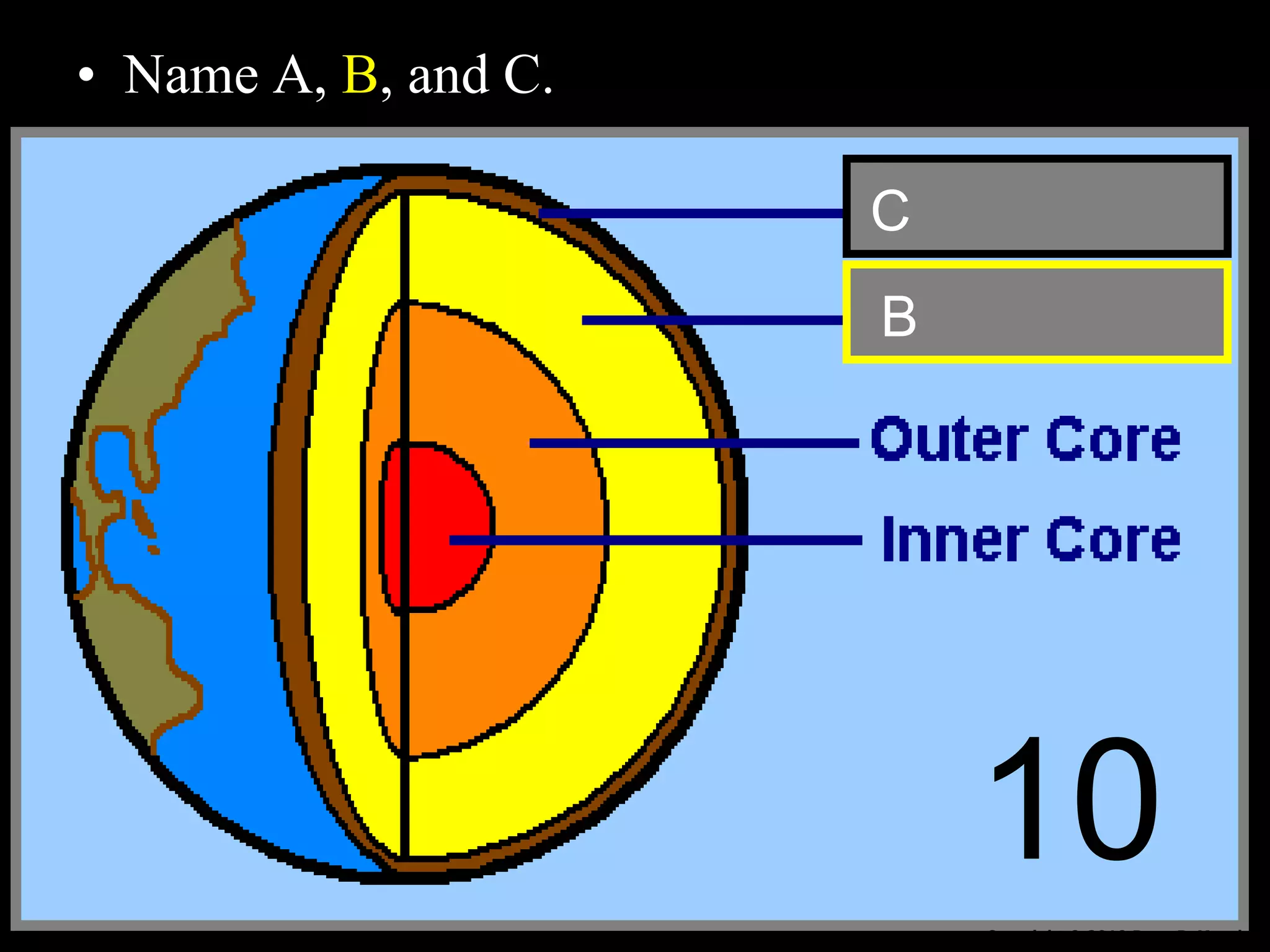 • Name A, B, and C.
Copyright © 2010 Ryan P. Murphy
B
C
10
 