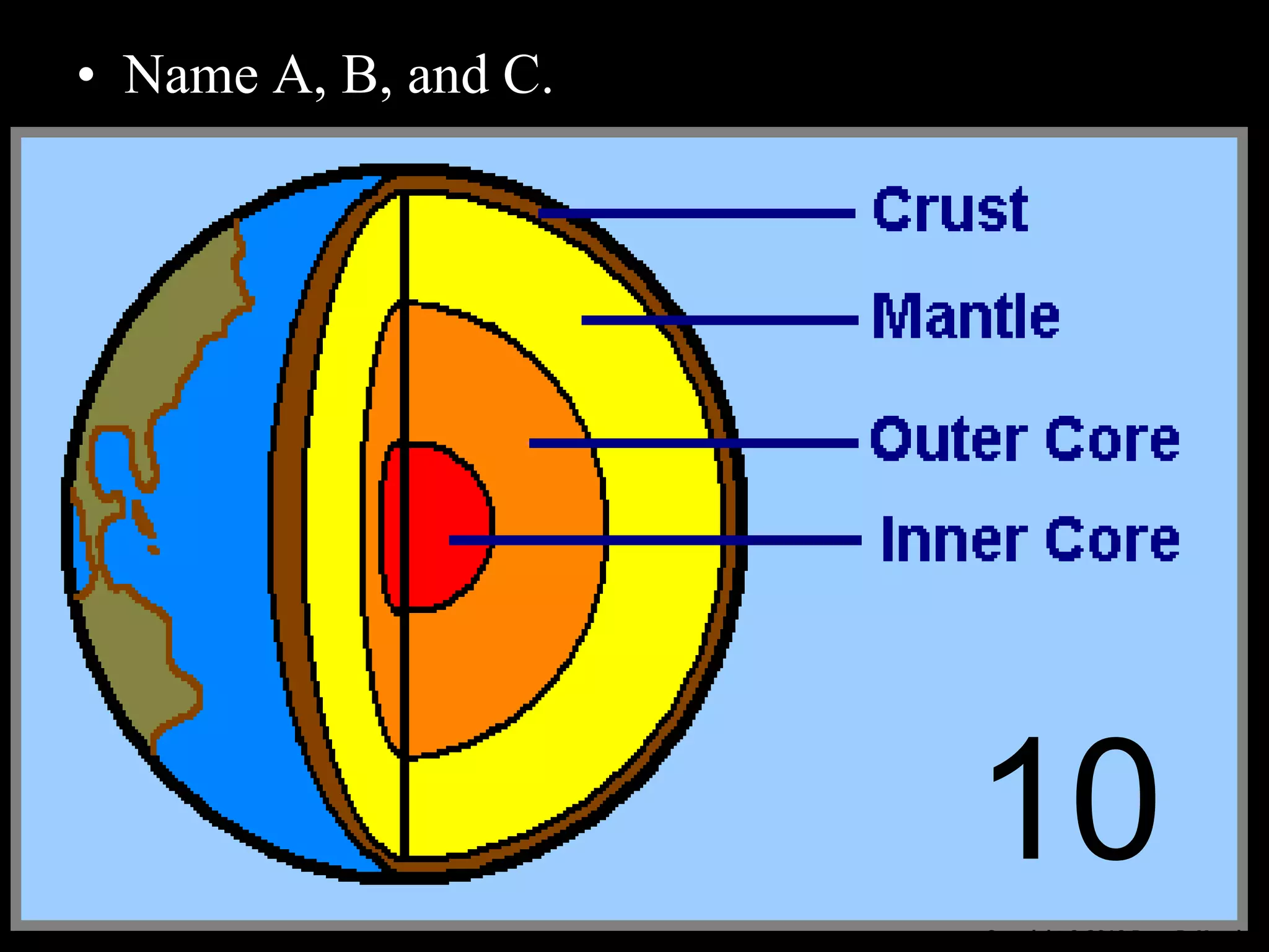 • Name A, B, and C.
Copyright © 2010 Ryan P. Murphy
10
 