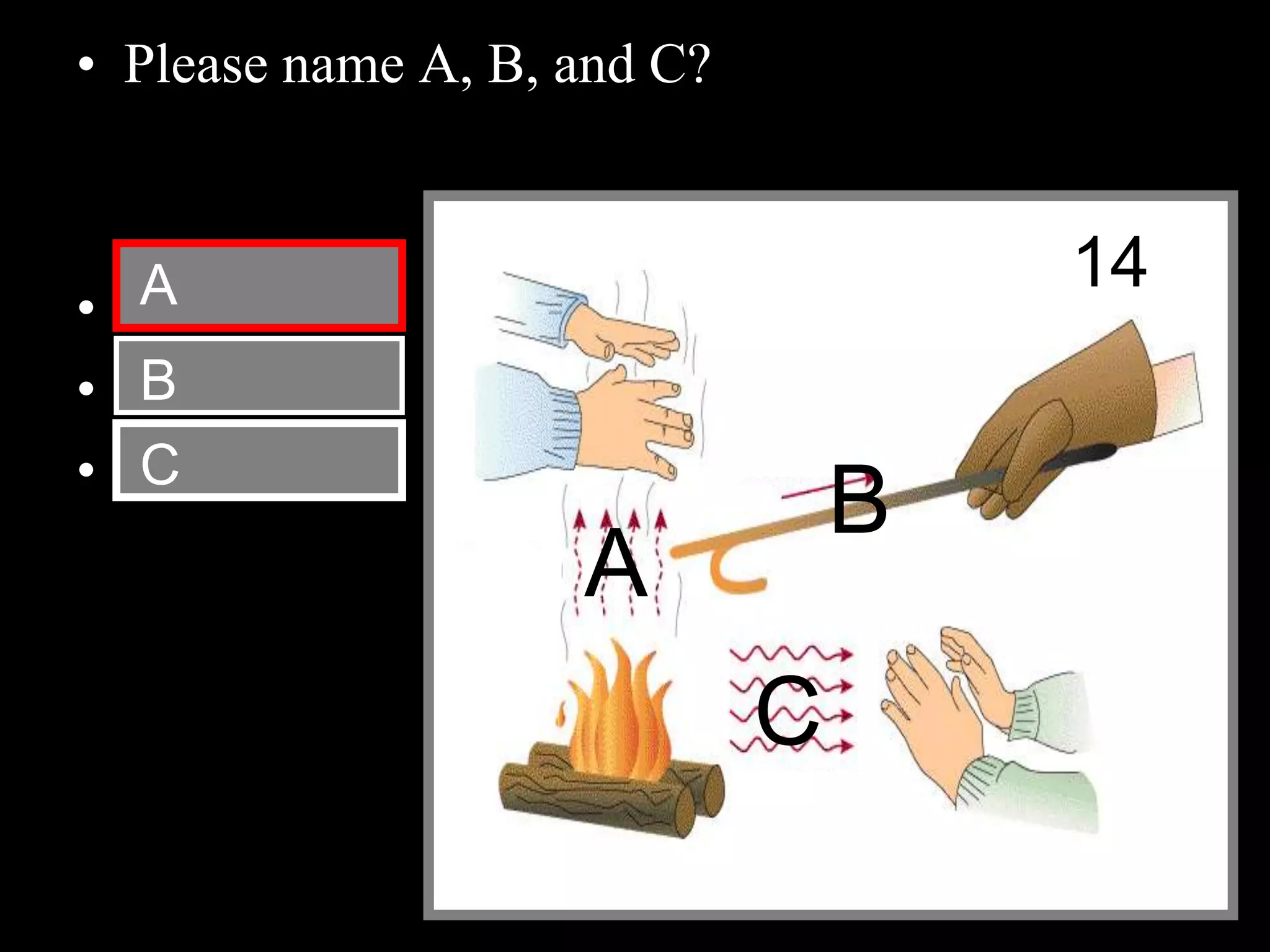 • Please name A, B, and C?
• Convection
• Conduction
• Radiation
Copyright © 2010 Ryan P. Murphy
A
B
C
A
B
C
14
 