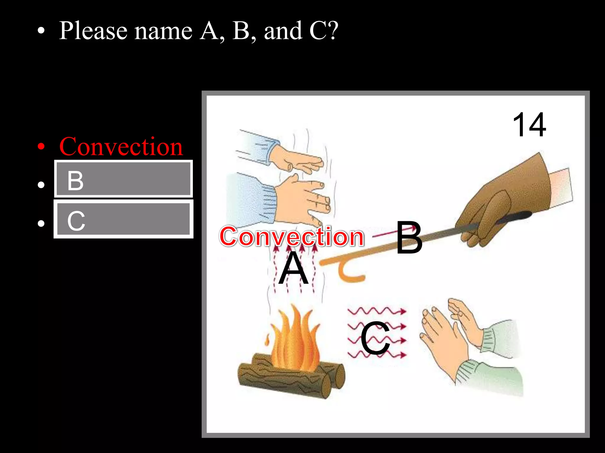• Please name A, B, and C?
• Convection
• Conduction
• Radiation
Copyright © 2010 Ryan P. Murphy
B
C
A
B
C
14
 