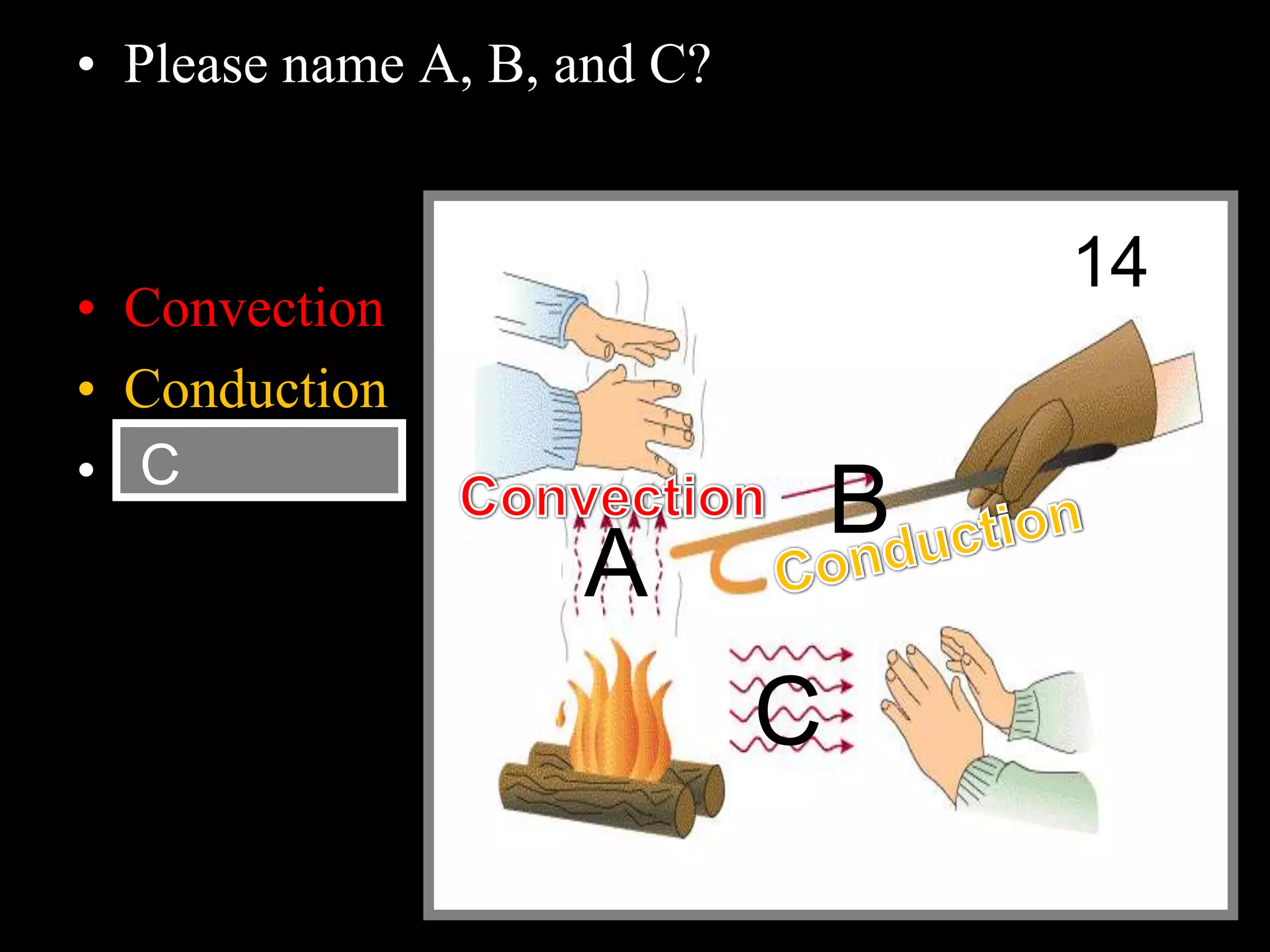 • Please name A, B, and C?
• Convection
• Conduction
• Radiation
Copyright © 2010 Ryan P. Murphy
C
A
B
C
14
 
