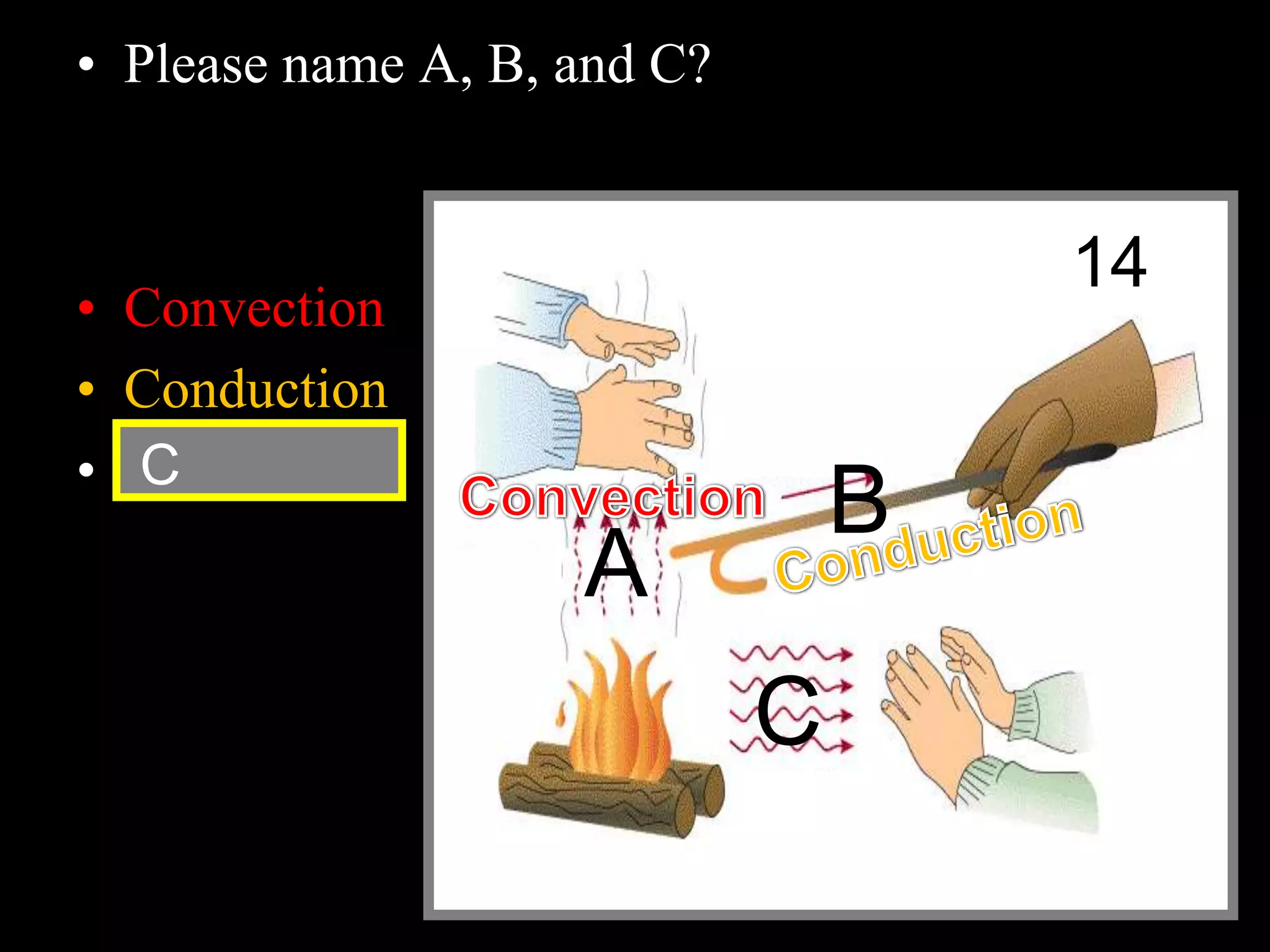 • Please name A, B, and C?
• Convection
• Conduction
• Radiation
Copyright © 2010 Ryan P. Murphy
C
A
B
C
14
 