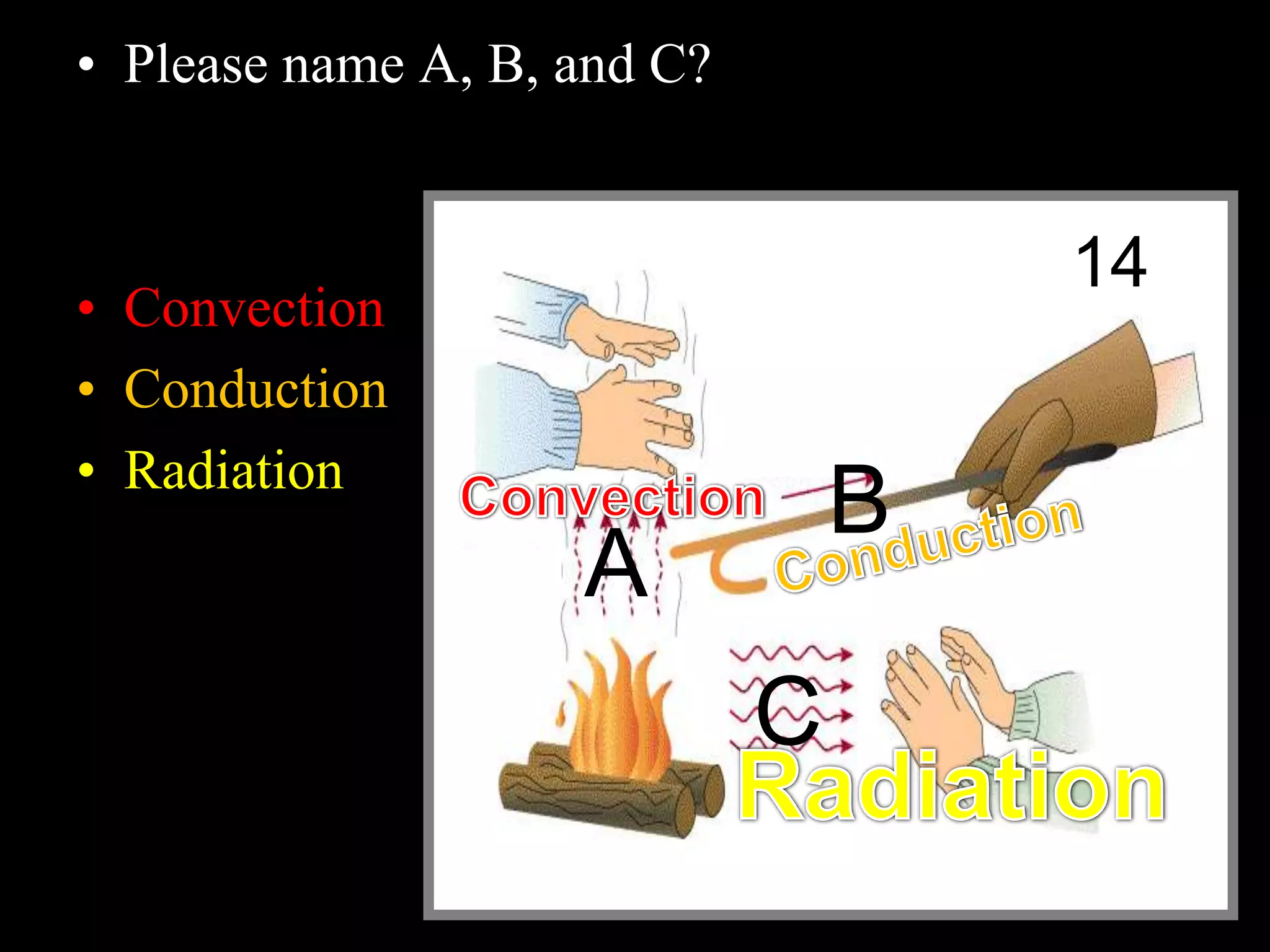 • Please name A, B, and C?
• Convection
• Conduction
• Radiation
Copyright © 2010 Ryan P. Murphy
A
B
C
14
 