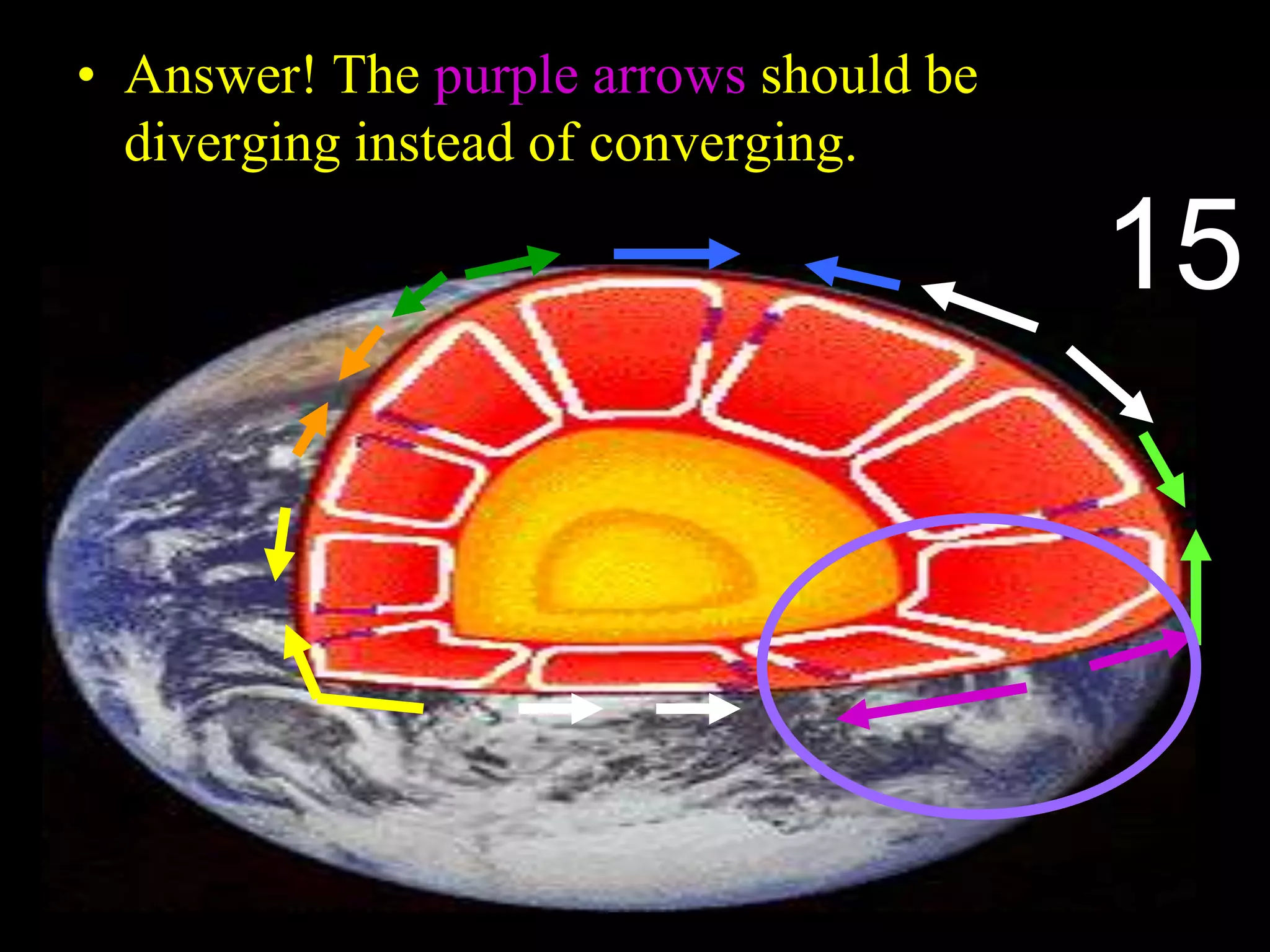 • Answer! The purple arrows should be
diverging instead of converging.
Copyright © 2010 Ryan P. Murphy
15
 