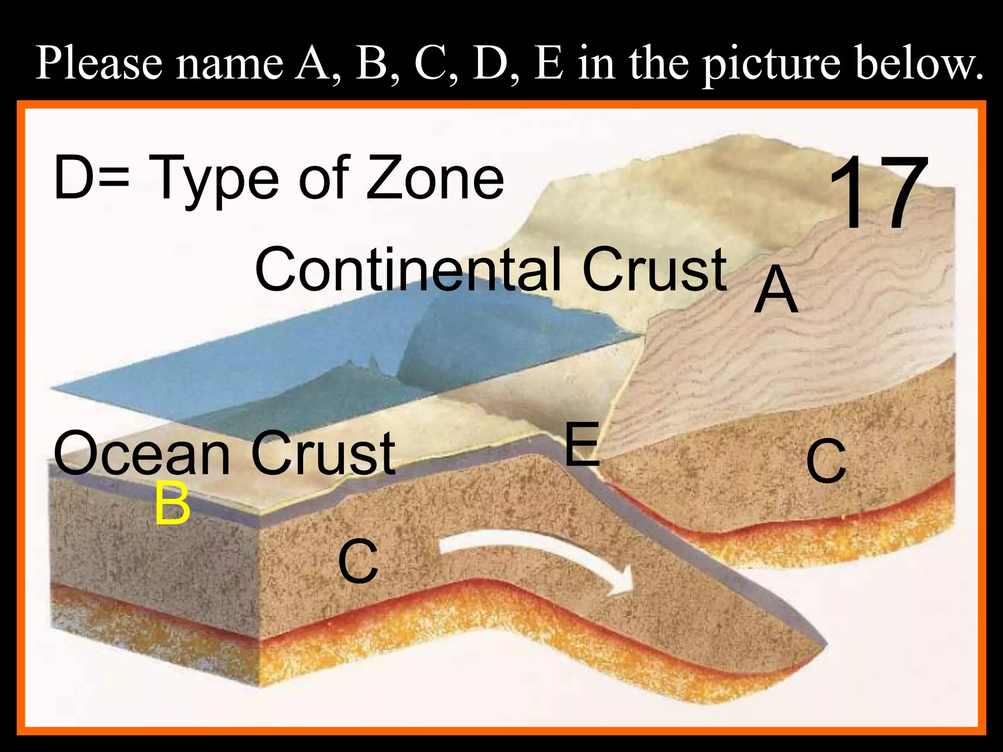 Please name A, B, C, D, E in the picture below.
17
A
B
C
CE
D= Type of Zone
Continental Crust
Ocean Crust
 
