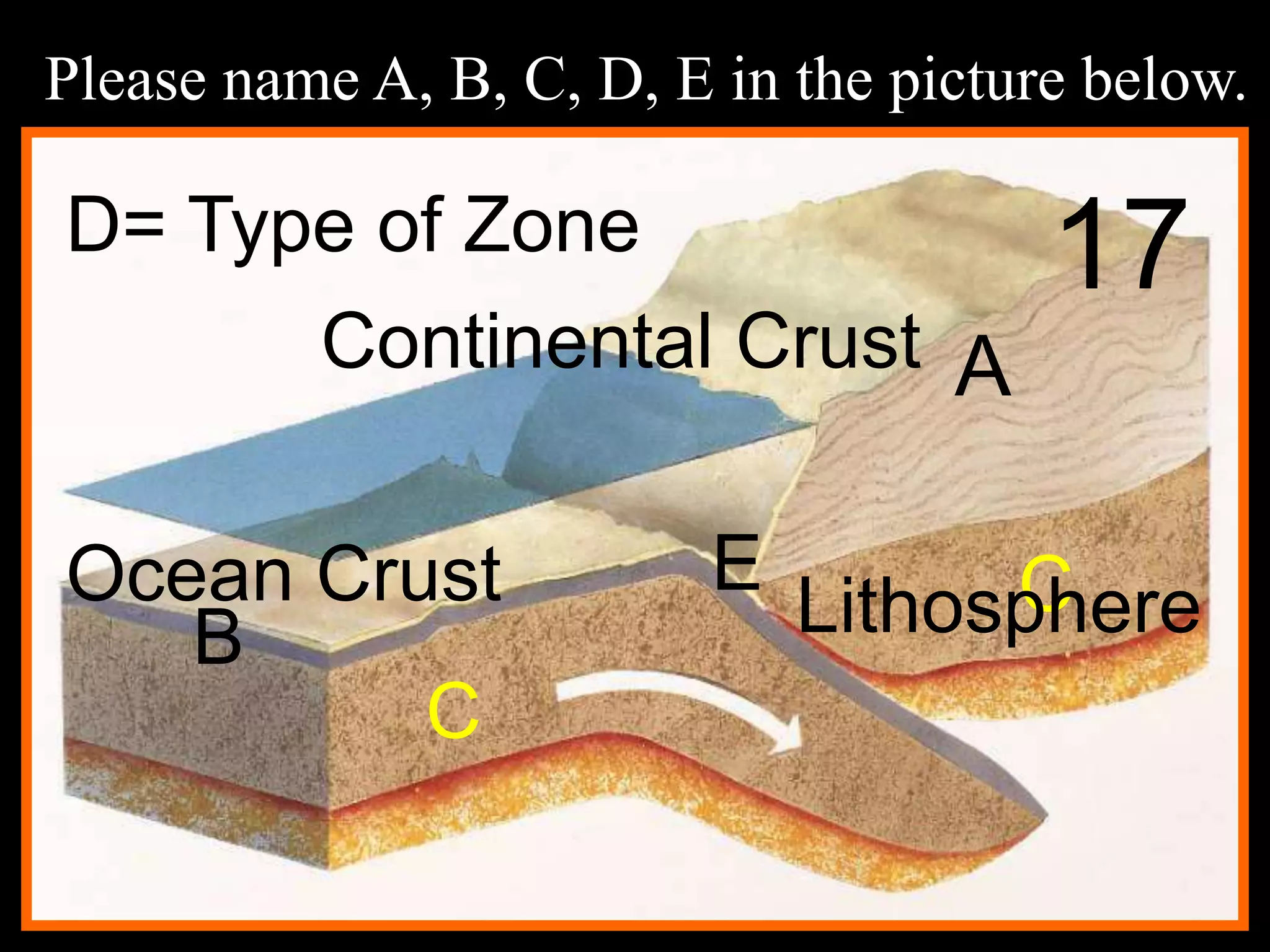 Please name A, B, C, D, E in the picture below.
17
A
B
C
CE
D= Type of Zone
Continental Crust
Ocean Crust Lithosphere
 
