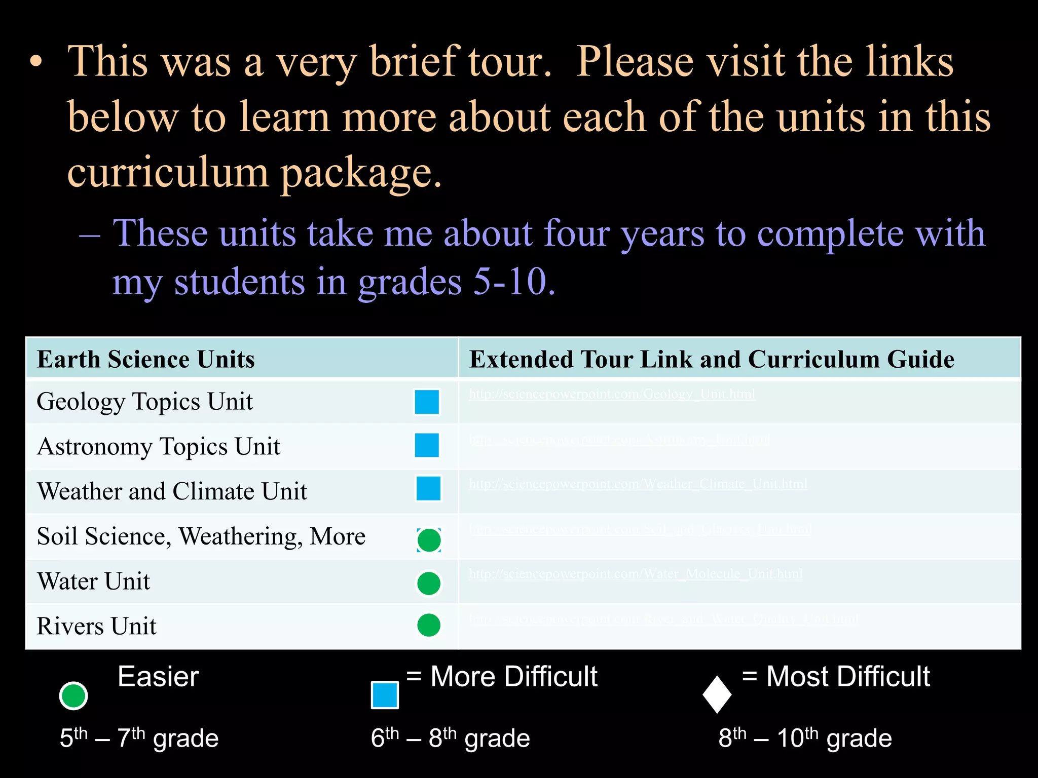 • This was a very brief tour. Please visit the links
below to learn more about each of the units in this
curriculum package.
– These units take me about four years to complete with
my students in grades 5-10.
Earth Science Units Extended Tour Link and Curriculum Guide
Geology Topics Unit http://sciencepowerpoint.com/Geology_Unit.html
Astronomy Topics Unit http://sciencepowerpoint.com/Astronomy_Unit.html
Weather and Climate Unit http://sciencepowerpoint.com/Weather_Climate_Unit.html
Soil Science, Weathering, More http://sciencepowerpoint.com/Soil_and_Glaciers_Unit.html
Water Unit http://sciencepowerpoint.com/Water_Molecule_Unit.html
Rivers Unit http://sciencepowerpoint.com/River_and_Water_Quality_Unit.html
= Easier = More Difficult = Most Difficult
5th – 7th grade 6th – 8th grade 8th – 10th grade
 