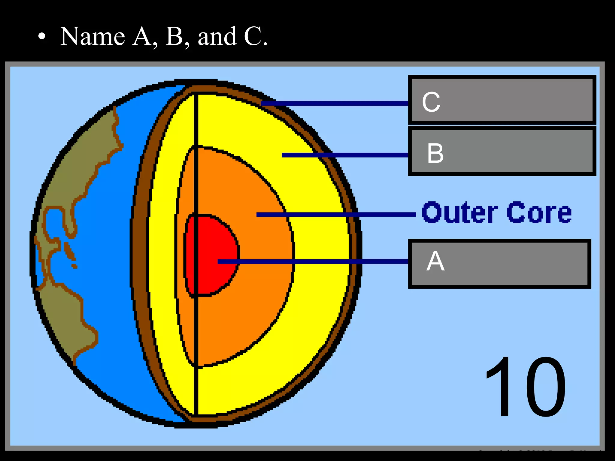 • Name A, B, and C.
Copyright © 2010 Ryan P. Murphy
A
B
C
10
 