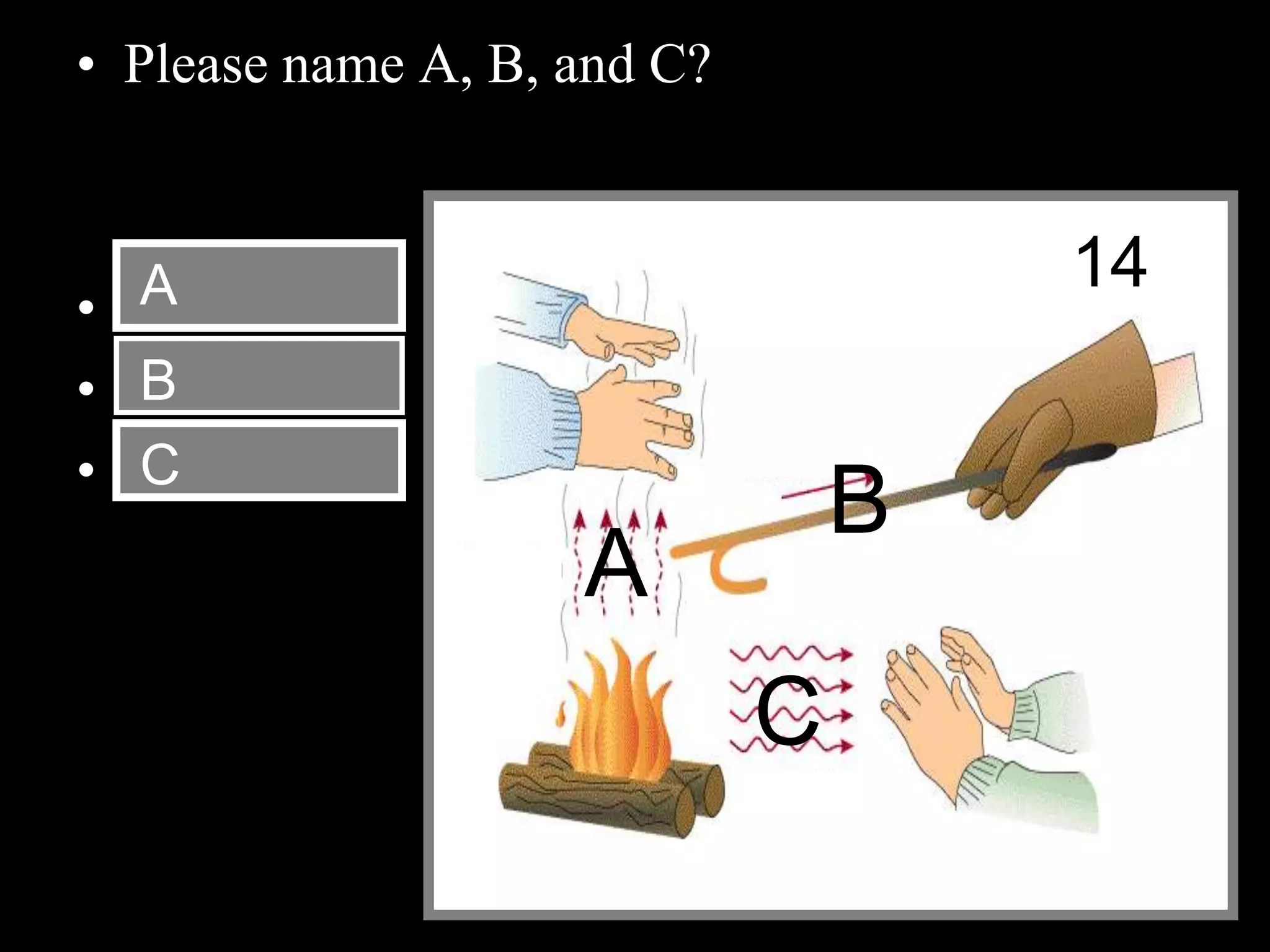 • Please name A, B, and C?
• Convection
• Conduction
• Radiation
Copyright © 2010 Ryan P. Murphy
A
B
C
A
B
C
14
 