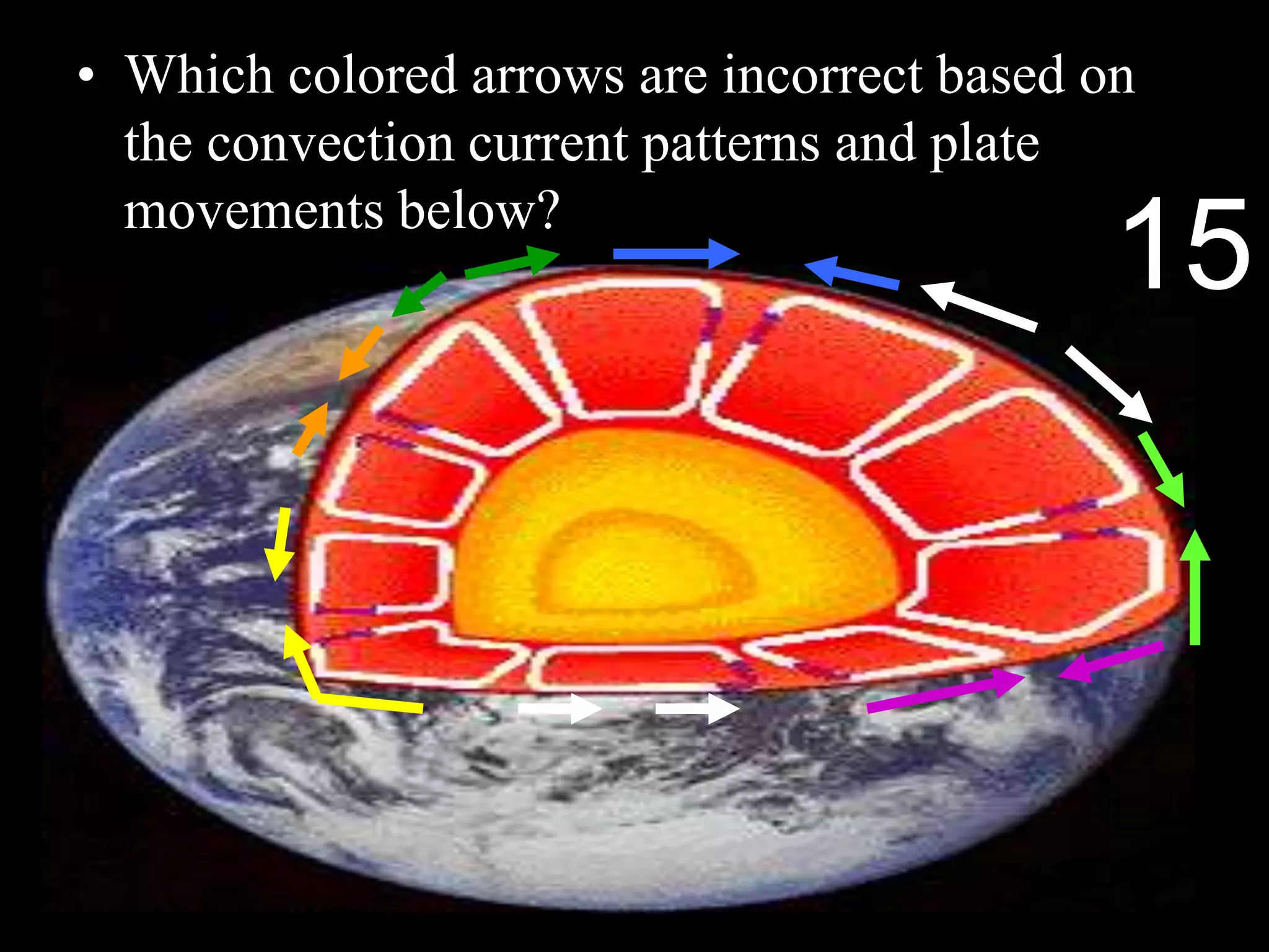 • Which colored arrows are incorrect based on
the convection current patterns and plate
movements below?
Copyright © 2010 Ryan P. Murphy
15
 