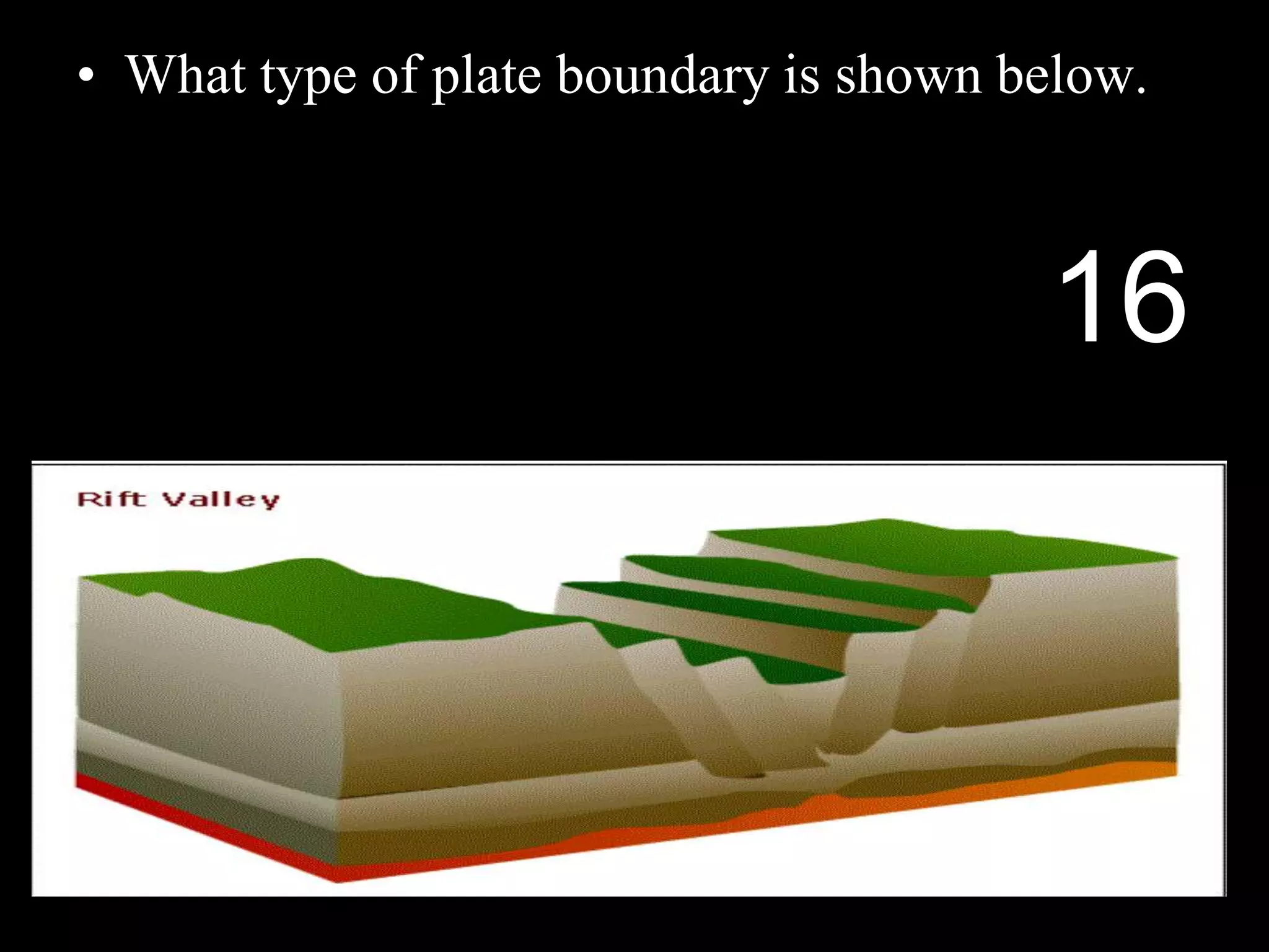 • What type of plate boundary is shown below.
16
 