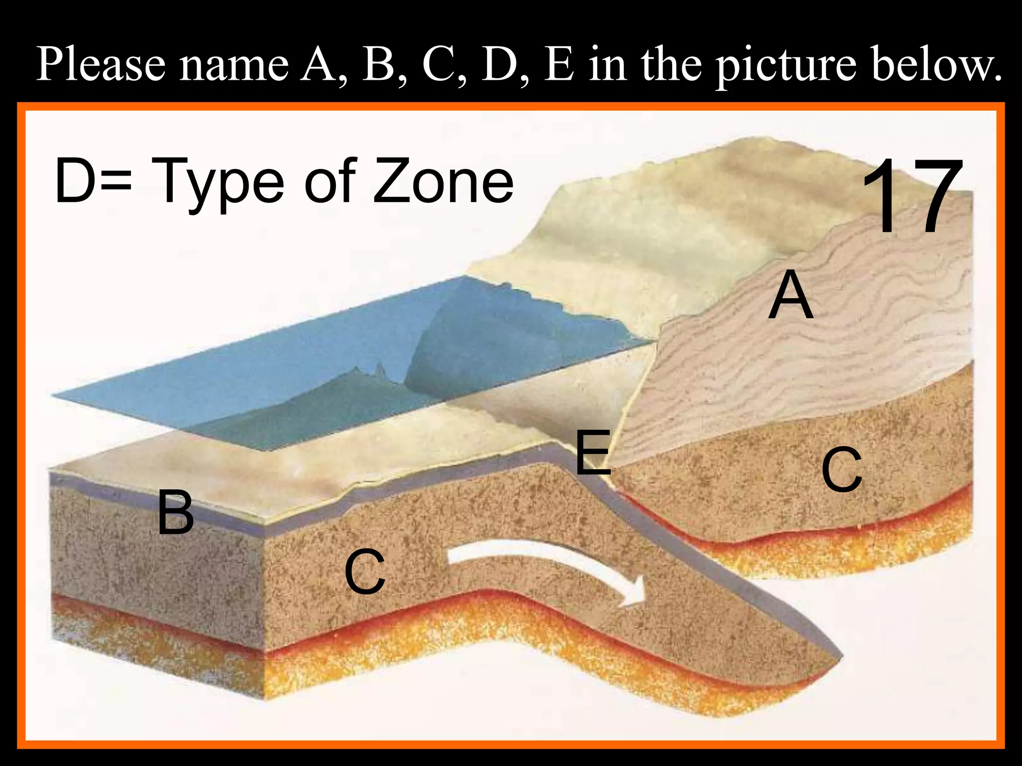 Please name A, B, C, D, E in the picture below.
17
A
B
C
CE
D= Type of Zone
 