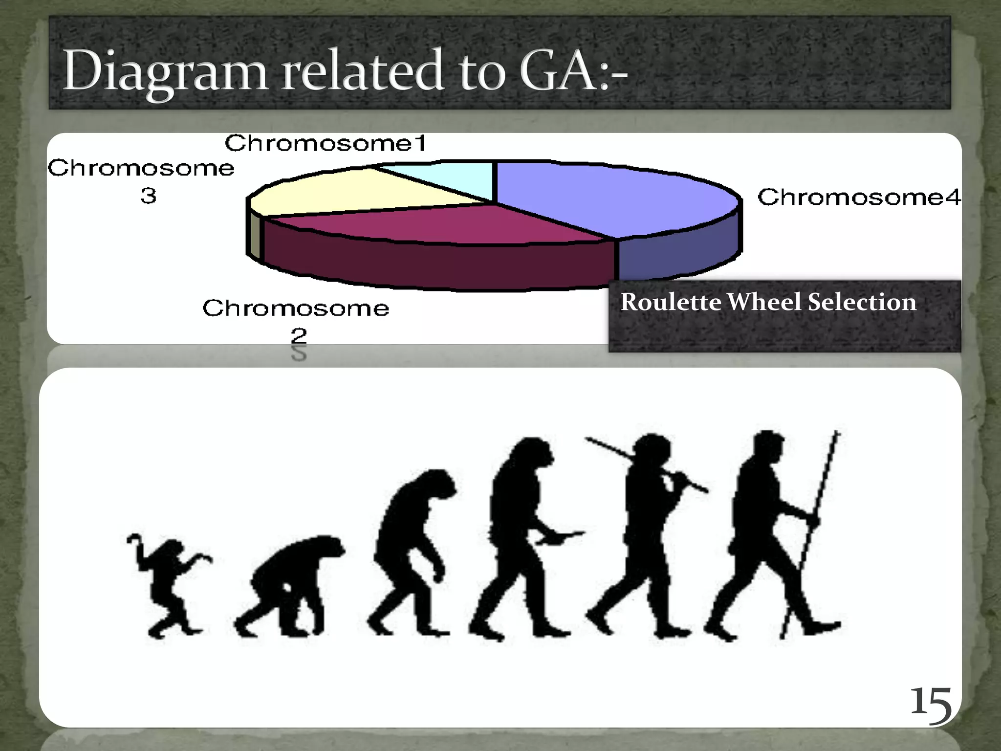 Roulette Wheel Selection
15
 