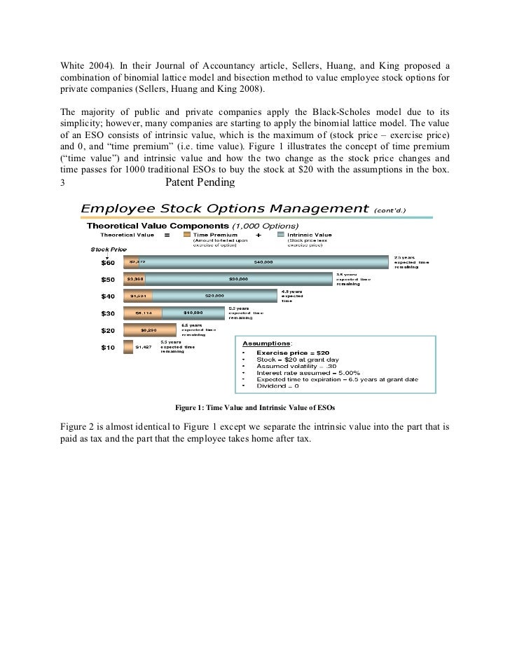 Zillow employee stock options