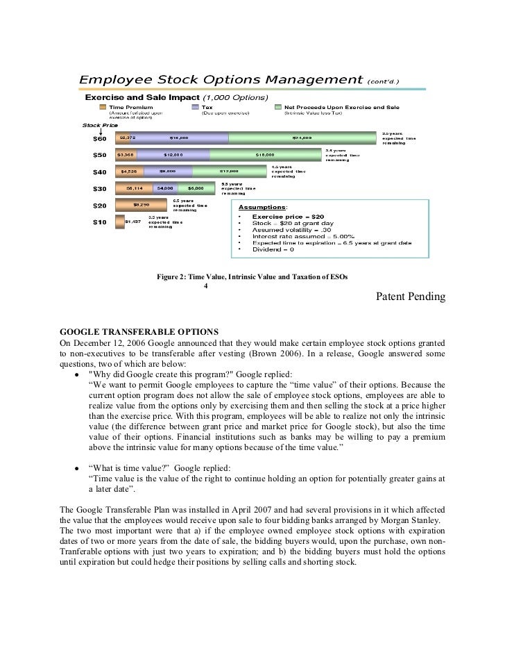 Small business employee stock options