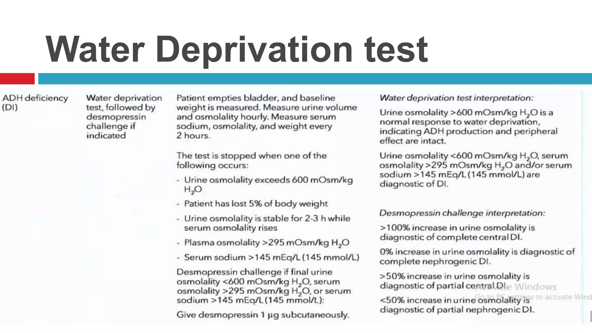 Water Deprivation test
 