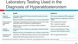 Dynamic Function Test Examples Dynamic endocrine tests | PPTX