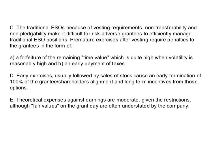 Employee stock options sars