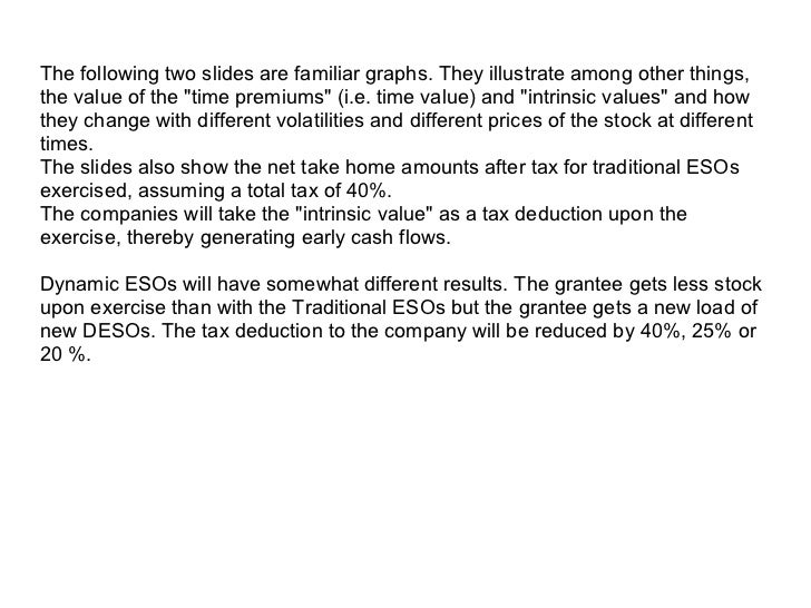 Stock options sars