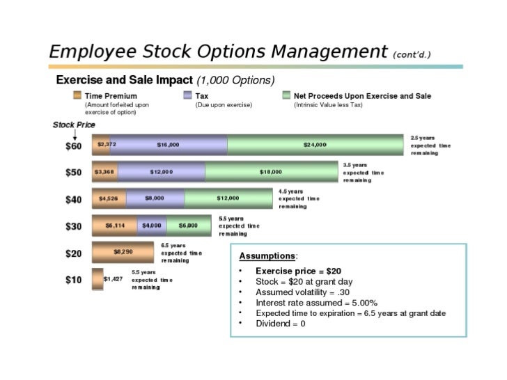 Rsus stock options