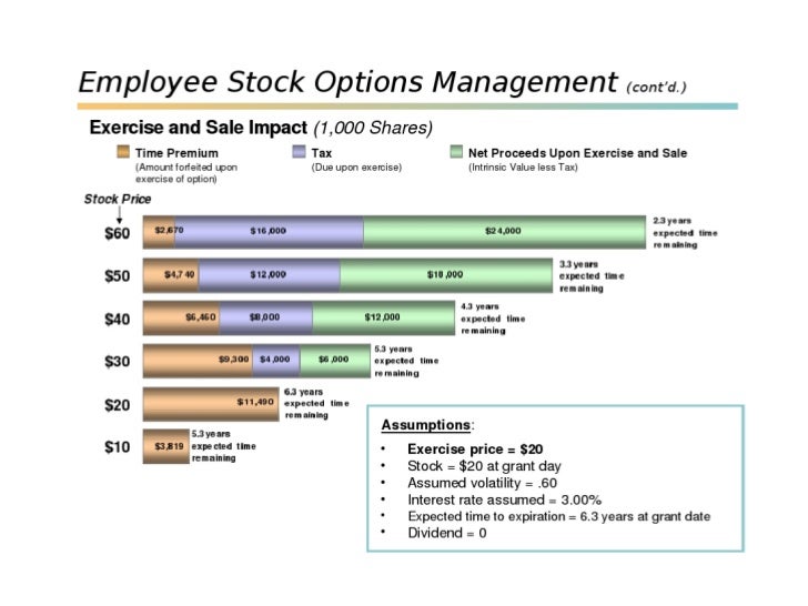 Stock options vs restricted stocks