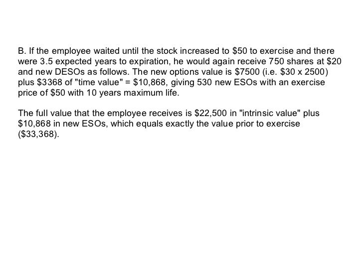 Employee stock options sars