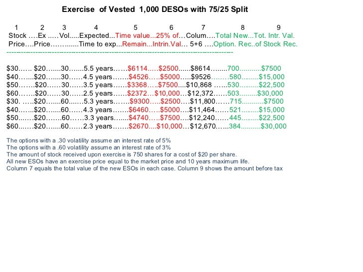 Stock options sars
