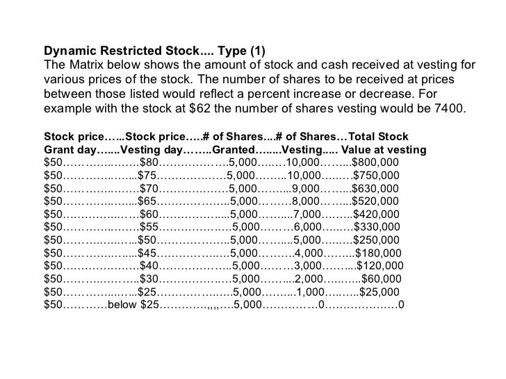 Employee stock options sars