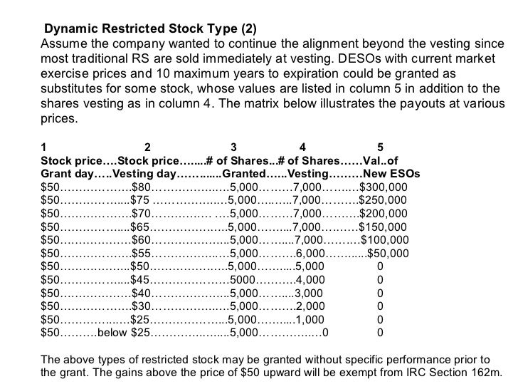 Employee stock options sars