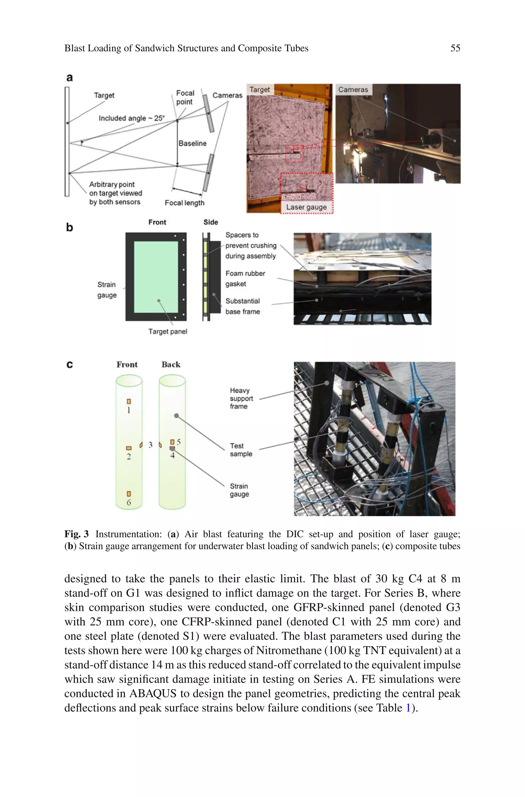 Dynamic failure of composite and sandwich structures | PDF