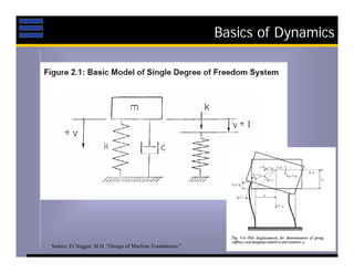 Paper Machine Dynamic Foundation Example Dynamic foundations presentation | PDF